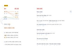 04-4 논항과 부가적인 수식어구