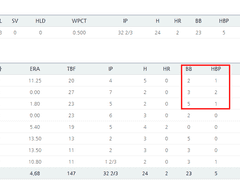 10/7 (금) KBO 조합추천