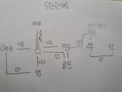 황녀님! 오늘도 아름다우십니다!
