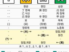 유아인 사주 잡담