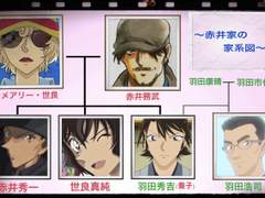 고찰 / 아카이 일가는 왜 성이 다를까?