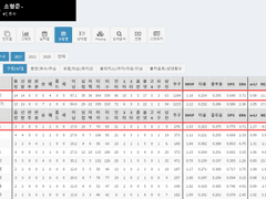10/13 (목) KBO 와일드카드 1차전 라인업 분석