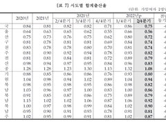 우리나라는 어쩌다가 저출산의 굴레에 빠지게 되었는가 1