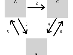 삼각관계 스프레드