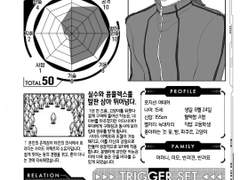 후루야 부대- 이츠키 카논 설정