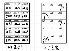 포인터의 크기란?