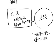 짓시와 생존형 운동