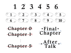 [언성듀엣] 뾰족별 주사위, 챕터 매크로