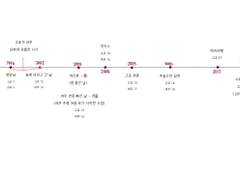 ▪️ 중간 공지 (10. 29 내용 추가)