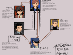 ■ 고강구 탐정사무소 인간관계정리 file 01