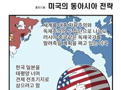 미국의 동아시아전략
