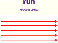 [run] 기본 이미지와 확장 의미