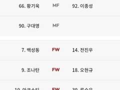 10/26 (수) K리그 승강전 라인업 분석