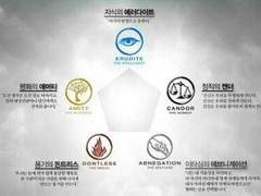 다이버전트 세계관 설명