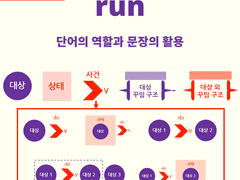 [run] 단어의 역할과 문장의 활용