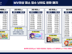 [자료] MV의상 피스 입수 난이도 완화 패치