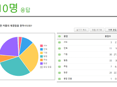 IF) 너와 헤어진 걸 후회해 - 외전 결과 발표!