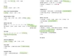 미쳤나봐. 네가 내 옆에 있는것만 같아