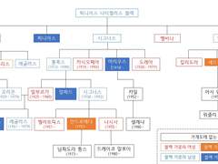 [해리포터] 달의 궤도 - 블랙 가문 가계도