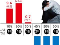 극단적인 선택(자살)을 한 국내 10~20대 유서 모음