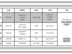 노라가미 기반 자캐팸 홍보지