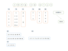 훈민정음 제자 원리