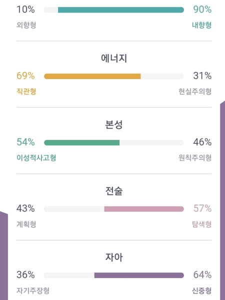 자신감이 없다는 것이 큰 문제