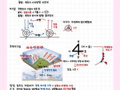 굿노트 메이드 곰끼 메모패드 양식 공유