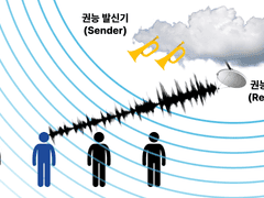 신은 입자일까, 파동일까? - 파동편