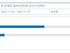 <콜드 샌드위치~> 설문 조사 결과