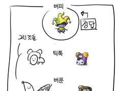 메이플스토리 몬스터 이름만 듣고 그려보기