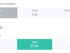 +85 아르헨티나 감사합니다