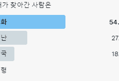 청사과낙원 썰 백업