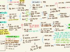 <고요한 안개 너머로> 플로우차트