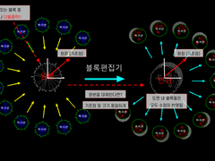 [5] 객체의 집합과 이름 - 수정을 위한 이름