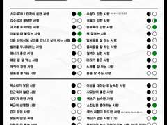 S급 헌터는 누구? 커플 체크리스트