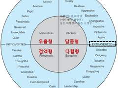 성격특질이론_ Eysenck의 3요인 이론