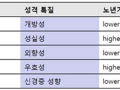 성격특질이론_ 성격 5요인 모형 BIG5 (1)