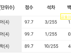 국영수 1.0이 보장하는 고1 내신 1등급 받는법