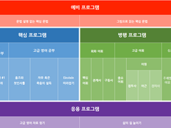 프로그램 소개와 개발 일정