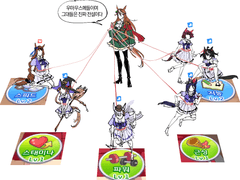 심볼리 루돌프 육성 빡칠 때마다 추가