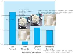 성격의 인지이론_ Bandura와 Mischel(2)