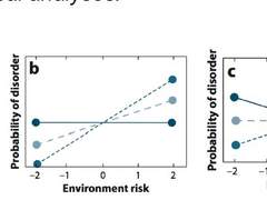 중독의 취약 요인_ 중독과 유전