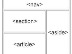 Semantic Elements in HTML5