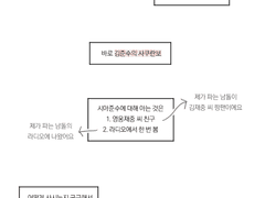 엘ㄹ1자벳 10주년 후기