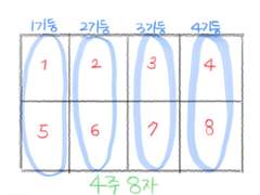 왕초보 용어 그림 정리