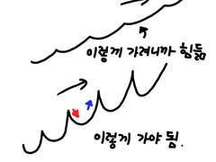 인생이 불안한 이유와 불안함을 없애는 방법