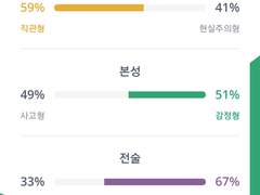설마설마 하며 mbti 검사를 했다