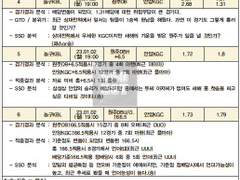 23년 002회차 230102 S.S.O KBL 경기분석자료 및 금일예상