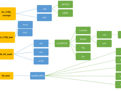 06. 단편 <파놉티콘> 제작 6주차 기록